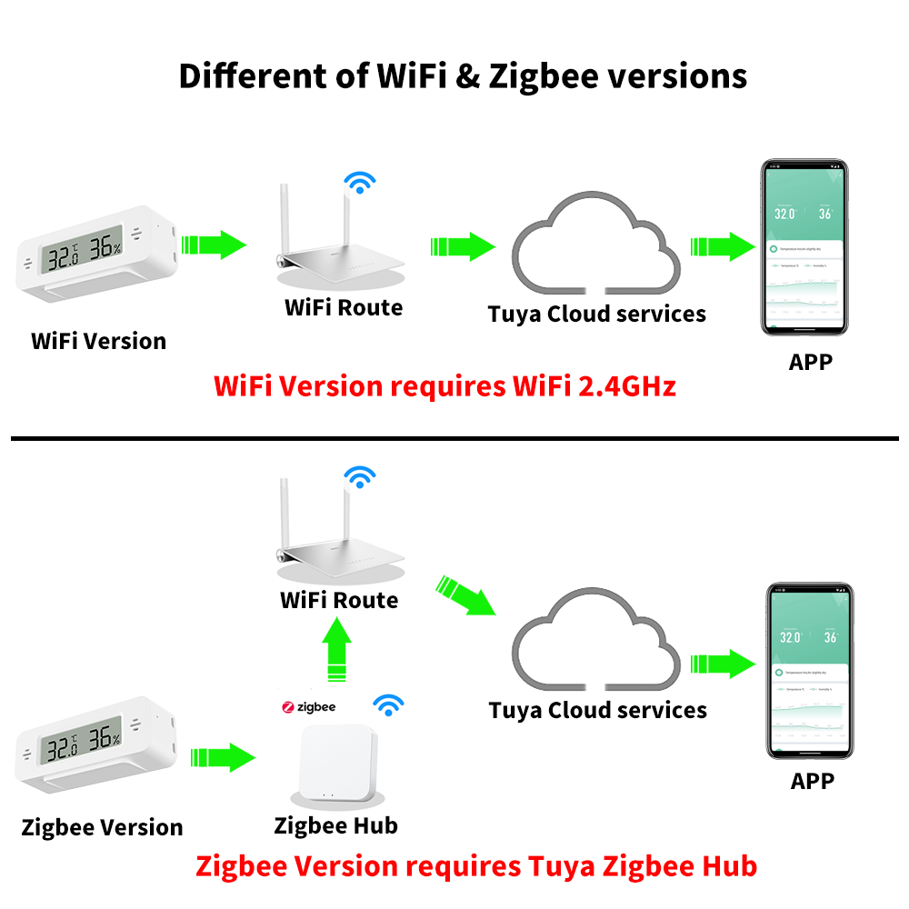Tuya WiFi/Zigbee 温度湿度センサー スマート - Digital Hygrometer Probe のレビューと価格