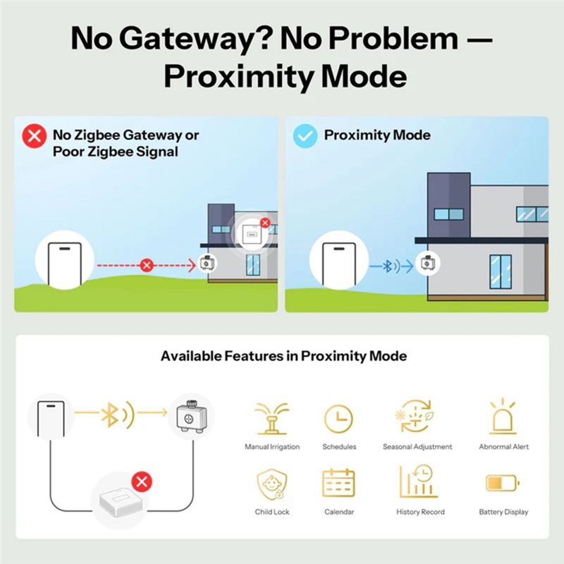 AB66-IP65規格 Zigbee 3.0対応 Hydro - Timer Dual Outlet のレビューと価格